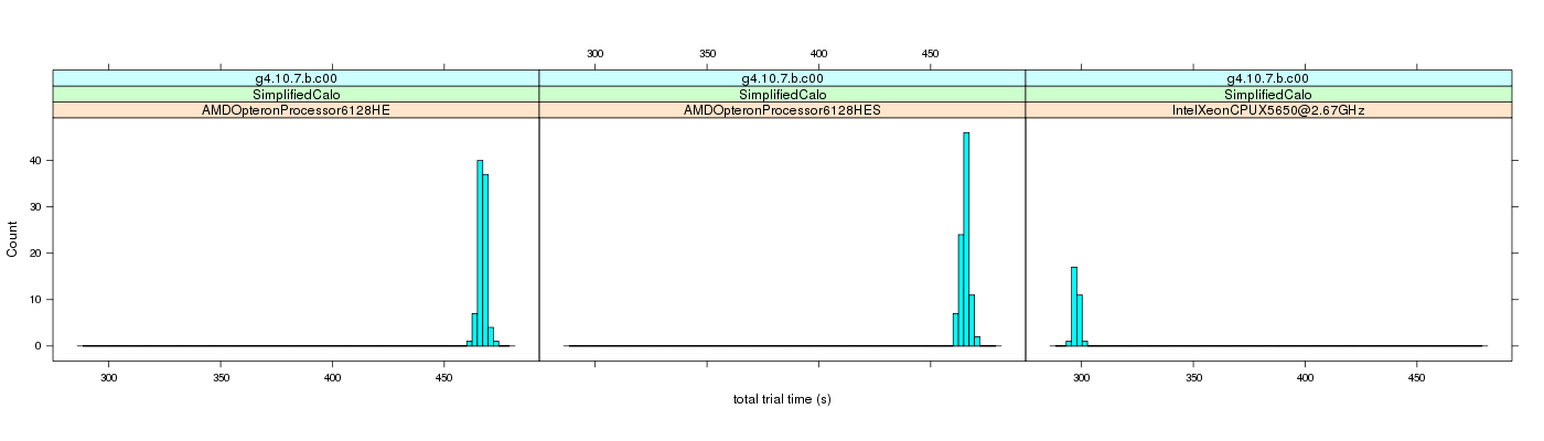 prof_basic_trial_times_histogram.png