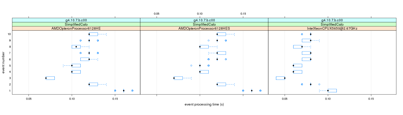 prof_early_events_plot.png