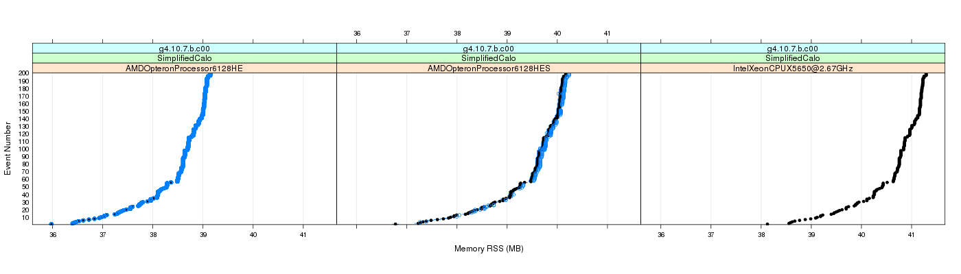 prof_memory_rss_plot.png