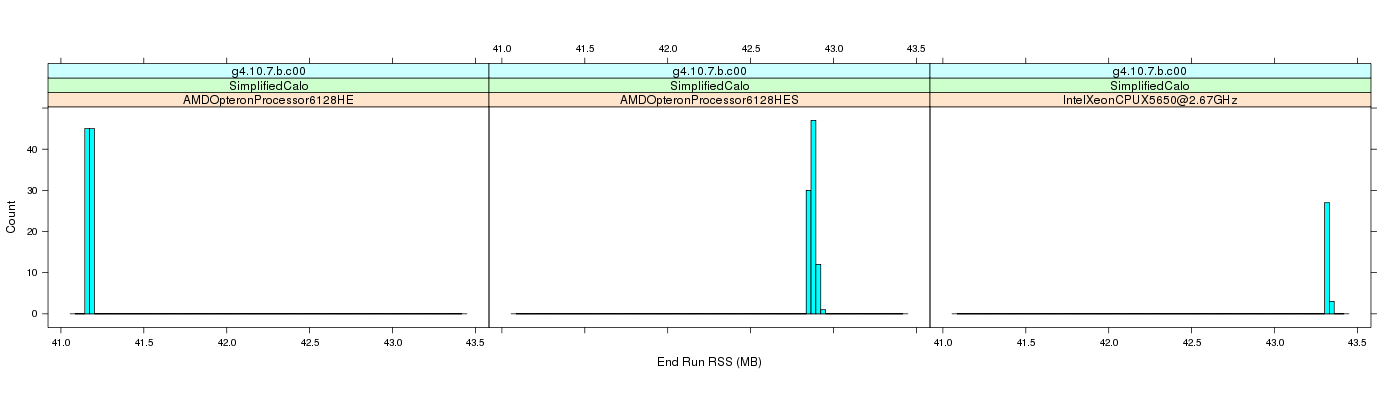 prof_memory_run_rss_histogram.png