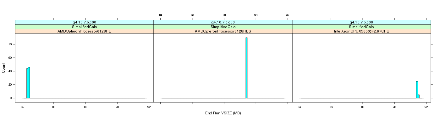 prof_memory_run_vsize_histogram.png