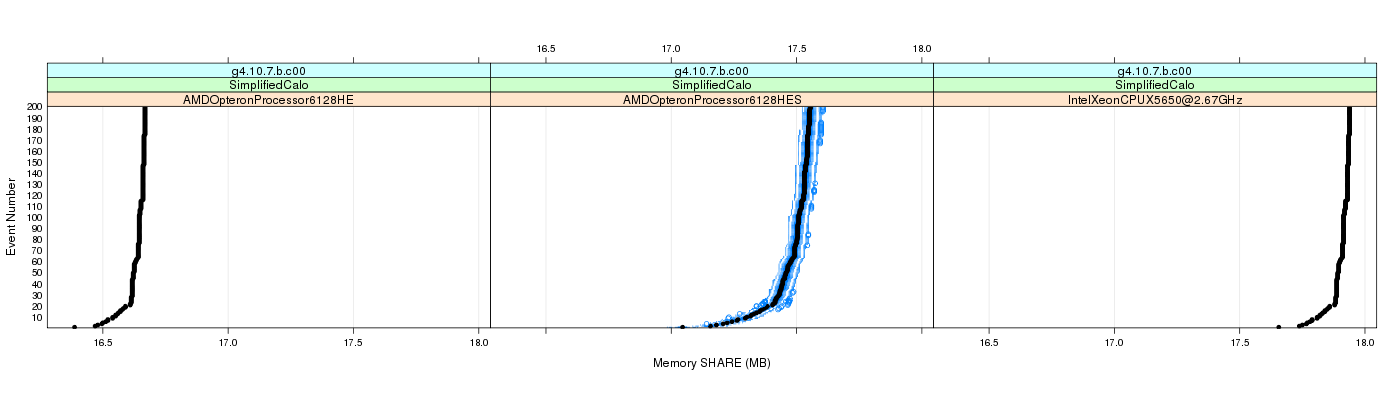 prof_memory_share_plot.png