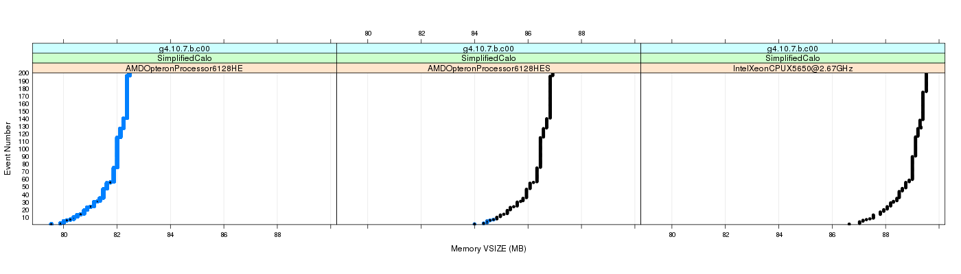 prof_memory_vsize_plot.png