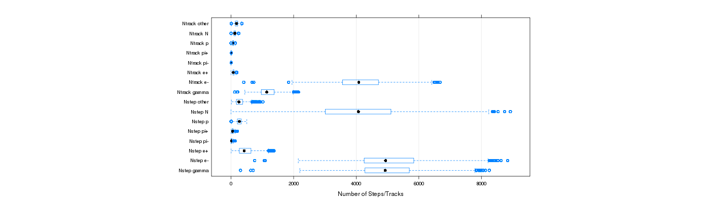 prof_nstep_particle_plot.png