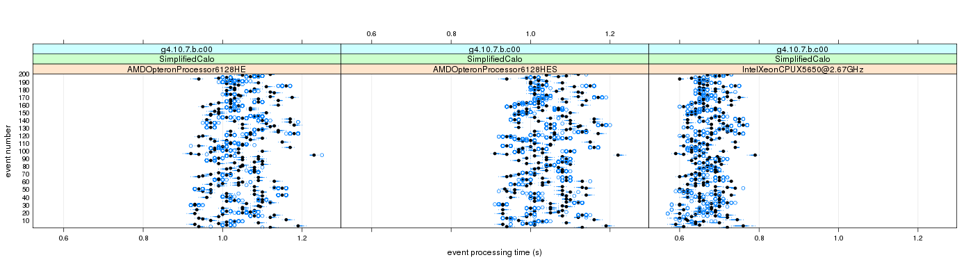 prof_100_events_plot.png