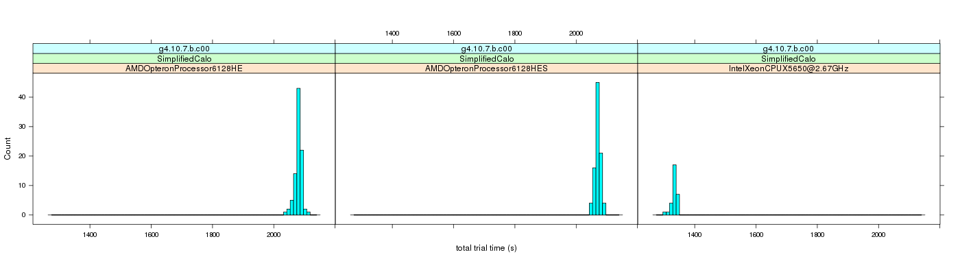 prof_basic_trial_times_histogram.png