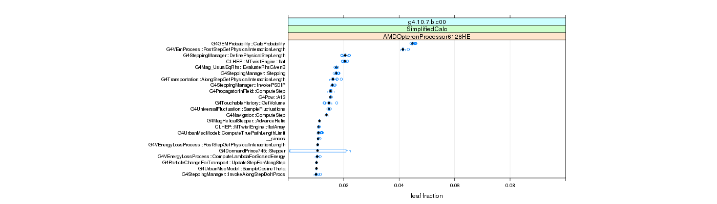 prof_big_functions_frac_plot_01.png