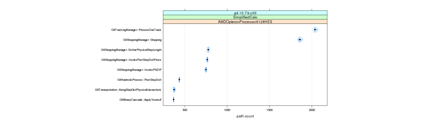 prof_big_paths_count_plot_15_95.png