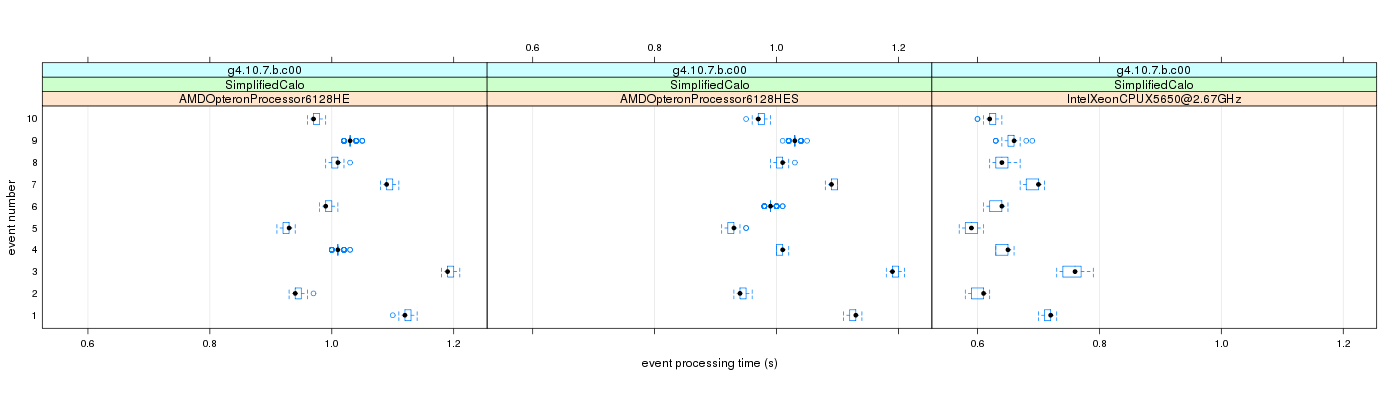 prof_early_events_plot.png