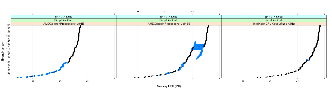 prof_memory_rss_plot.png