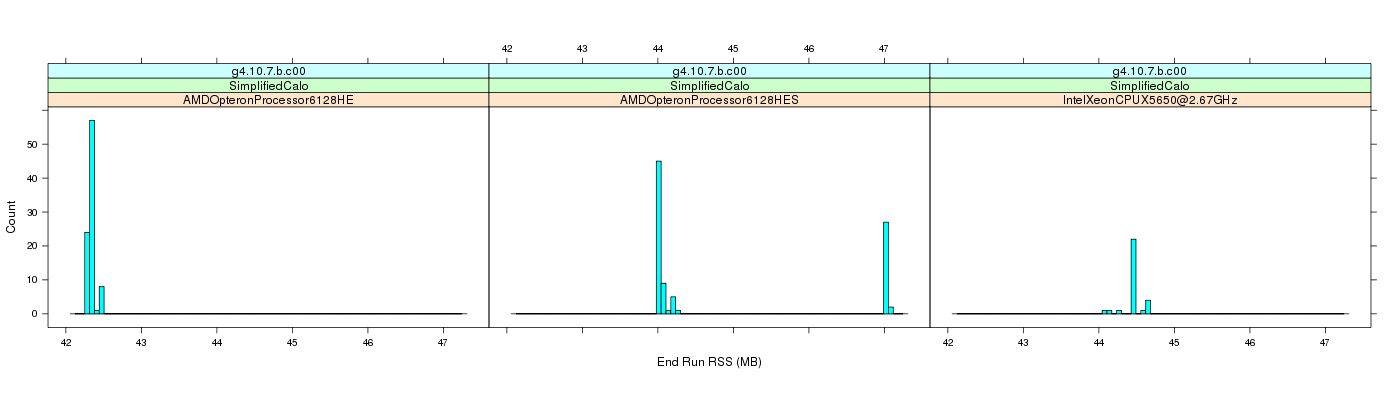 prof_memory_run_rss_histogram.png