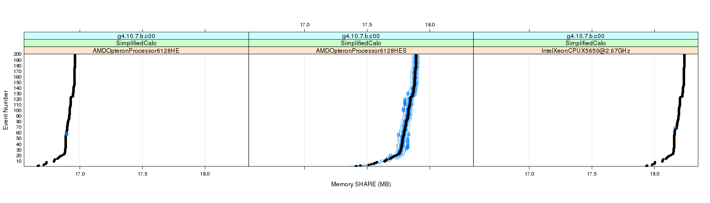 prof_memory_share_plot.png