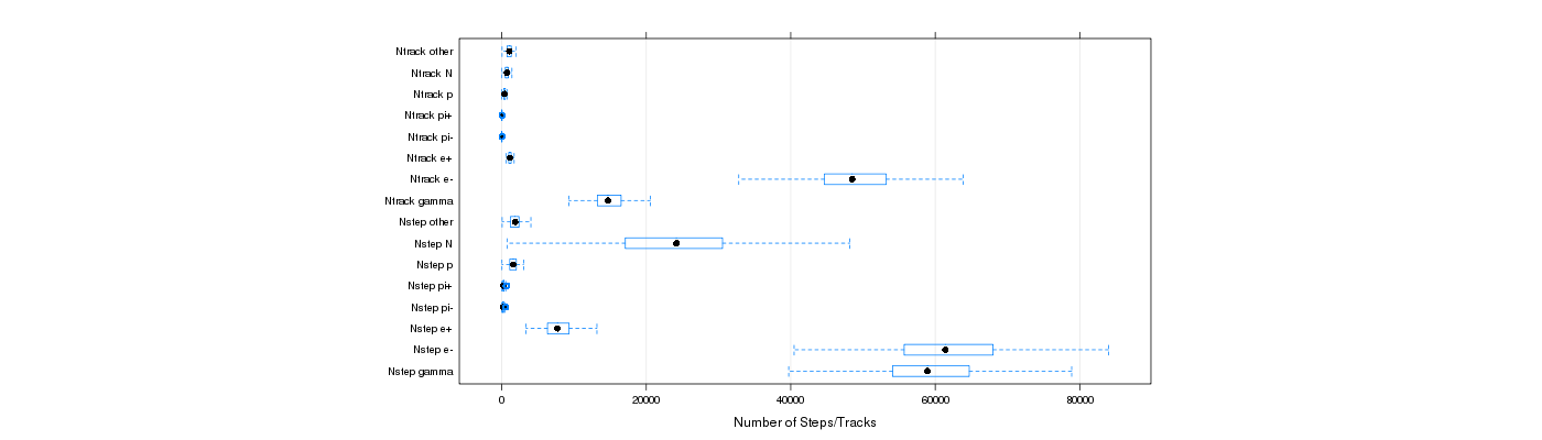 prof_nstep_particle_plot.png