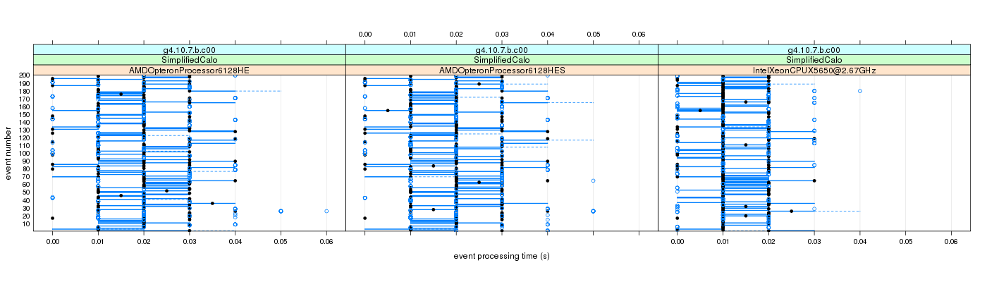 prof_100_events_plot.png