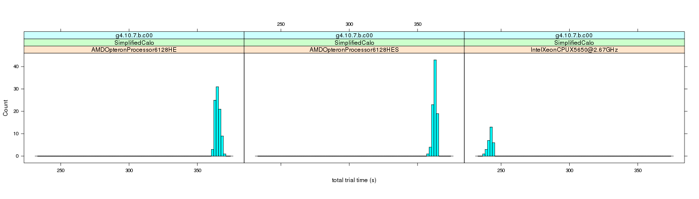 prof_basic_trial_times_histogram.png