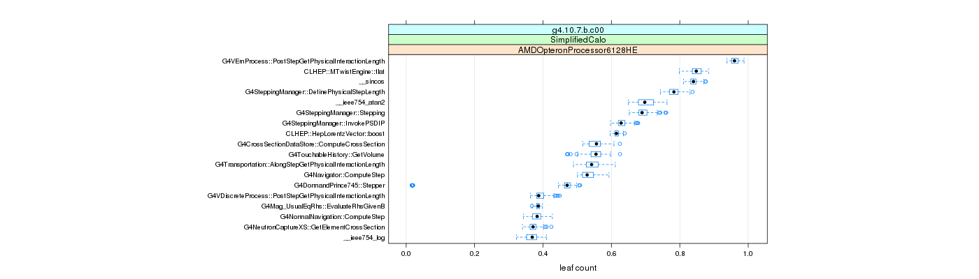 prof_big_functions_count_plot_01.png