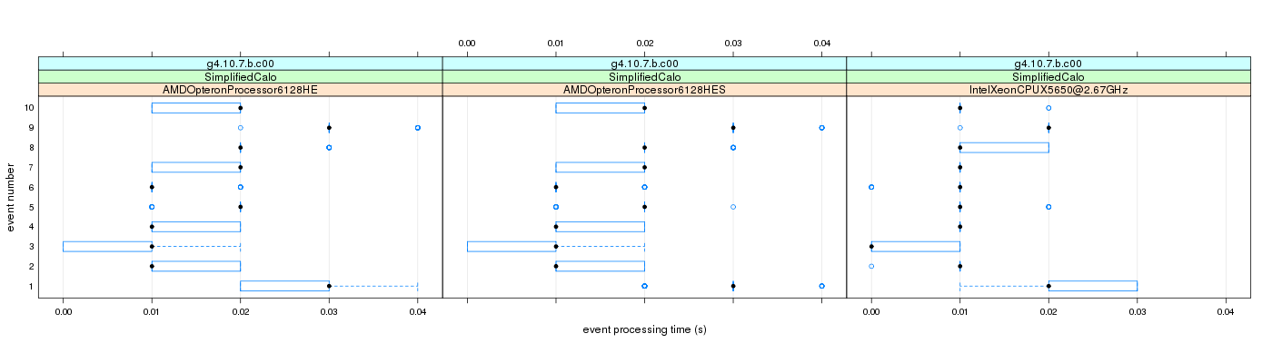 prof_early_events_plot.png