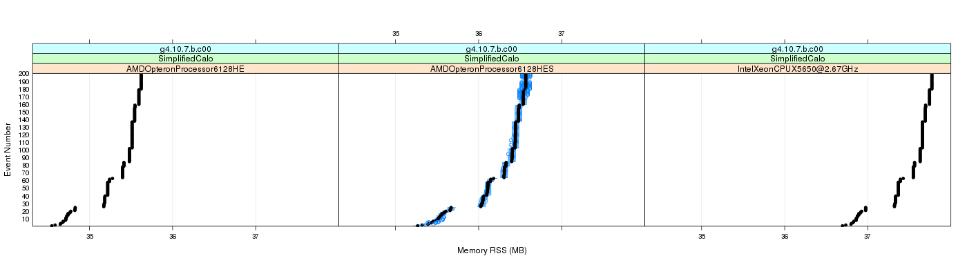 prof_memory_rss_plot.png