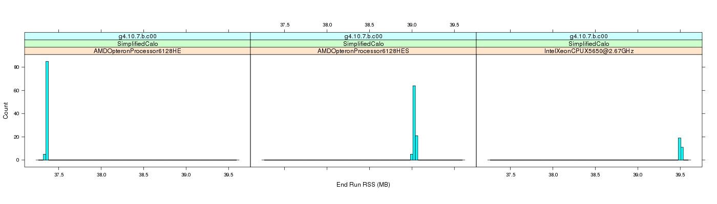 prof_memory_run_rss_histogram.png