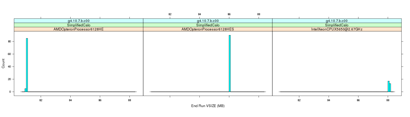 prof_memory_run_vsize_histogram.png