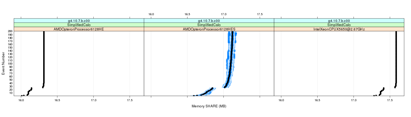 prof_memory_share_plot.png