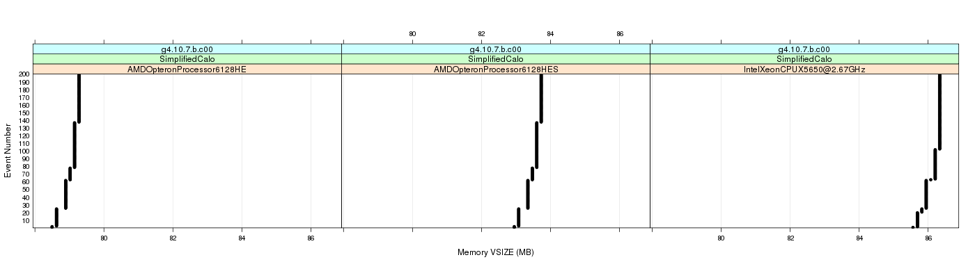 prof_memory_vsize_plot.png