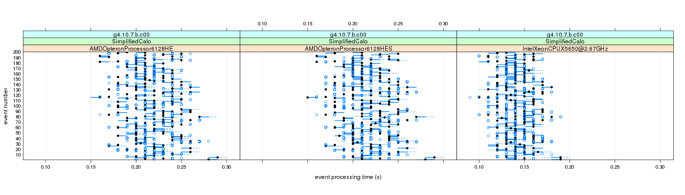 prof_100_events_plot.png