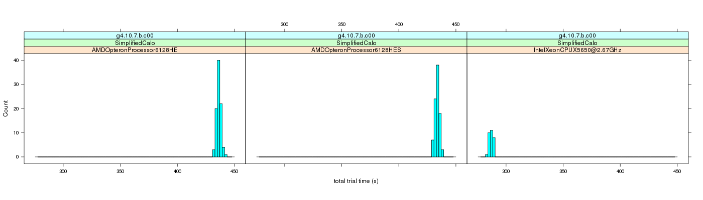 prof_basic_trial_times_histogram.png