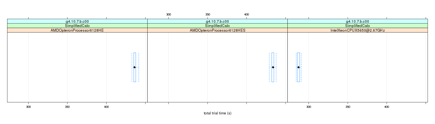 prof_basic_trial_times_plot.png