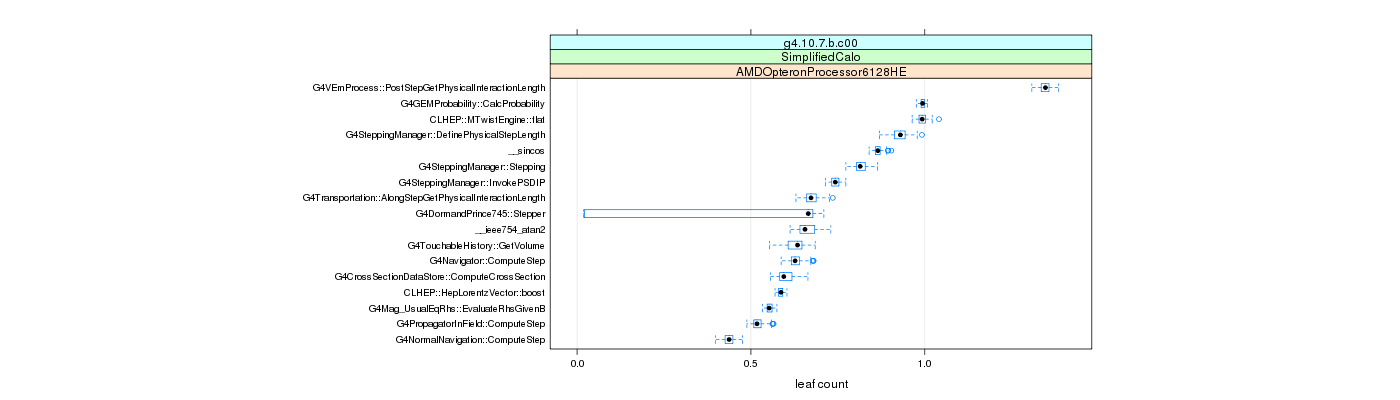 prof_big_functions_count_plot_01.png