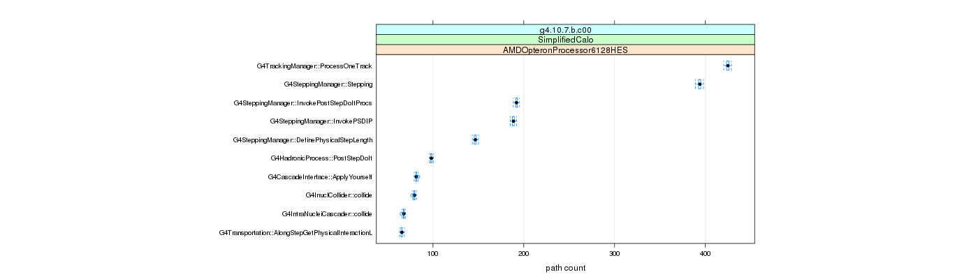 prof_big_paths_count_plot_15_95.png