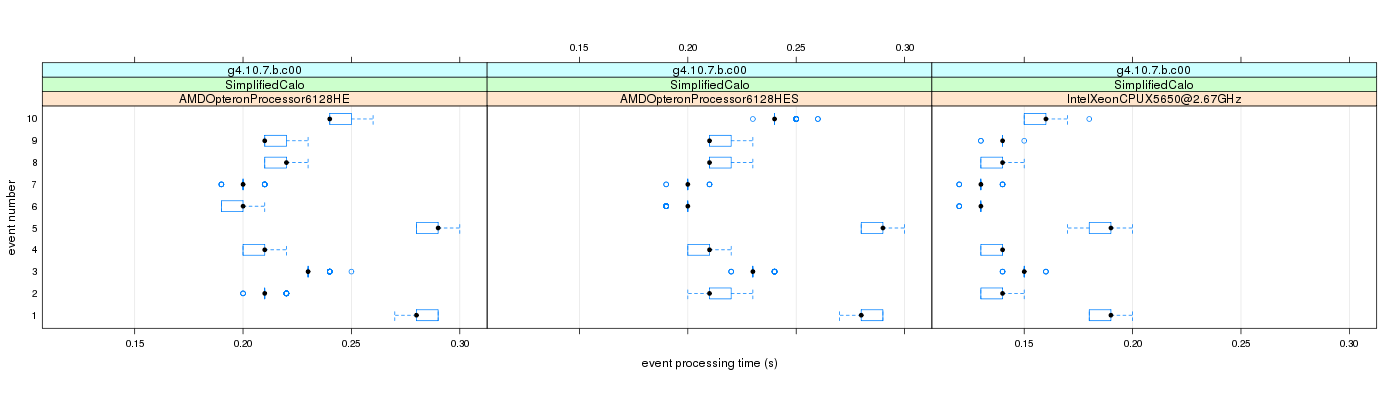 prof_early_events_plot.png