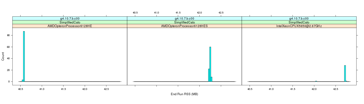 prof_memory_run_rss_histogram.png