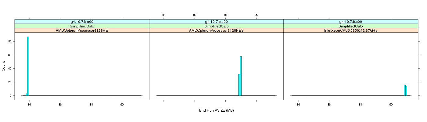 prof_memory_run_vsize_histogram.png