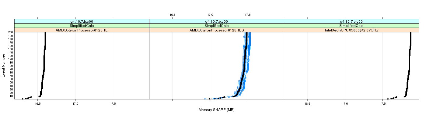 prof_memory_share_plot.png