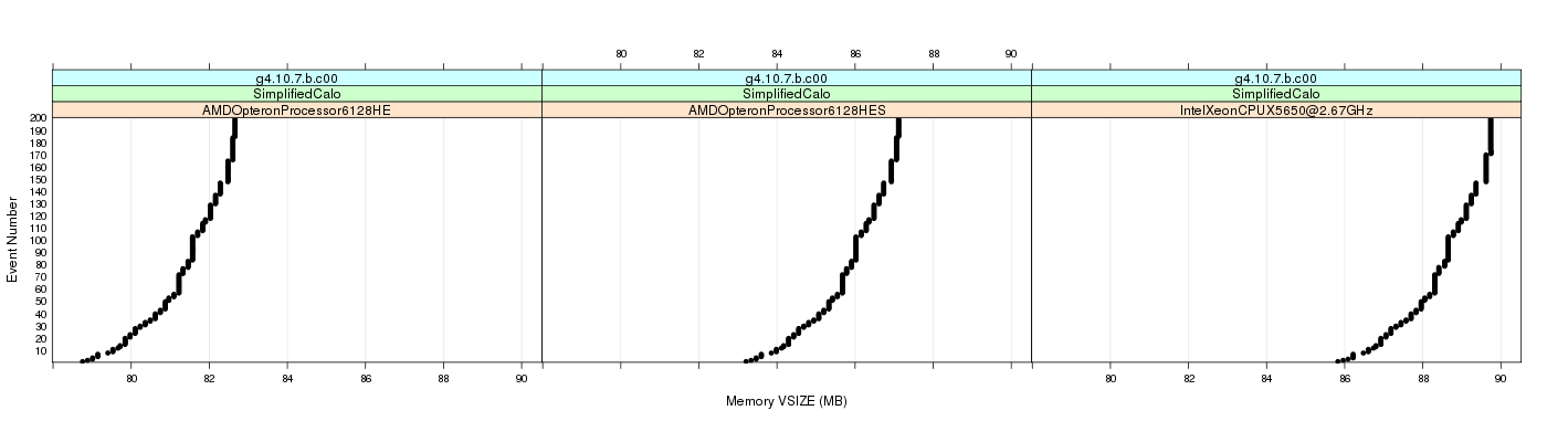 prof_memory_vsize_plot.png