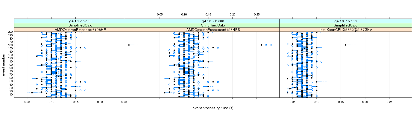 prof_100_events_plot.png