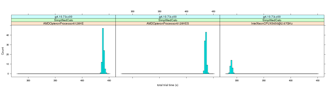 prof_basic_trial_times_histogram.png