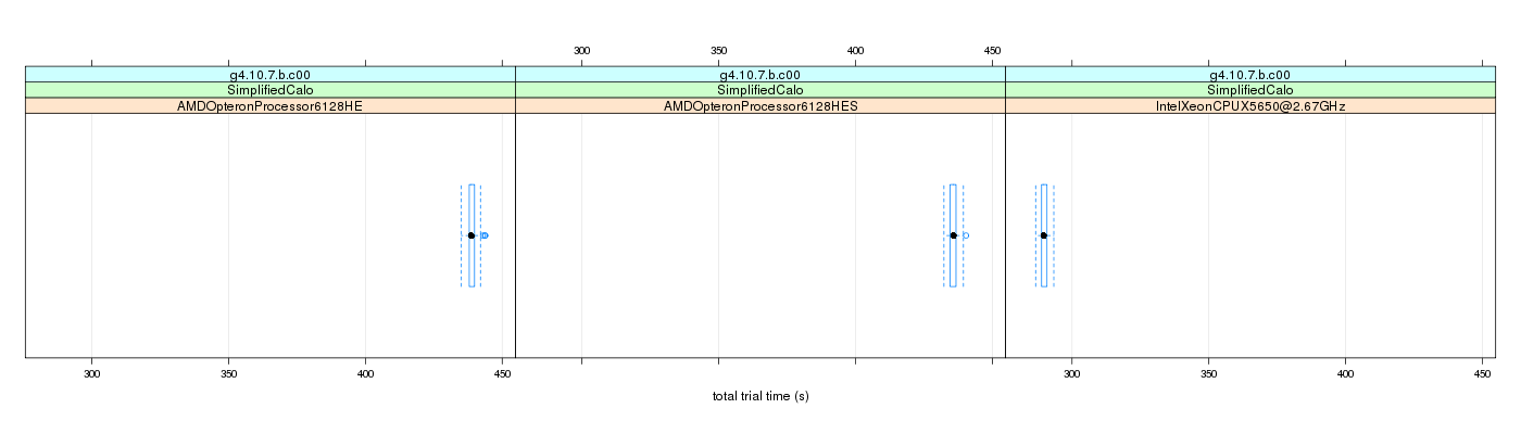 prof_basic_trial_times_plot.png