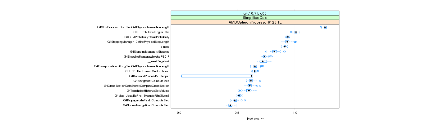 prof_big_functions_count_plot_01.png