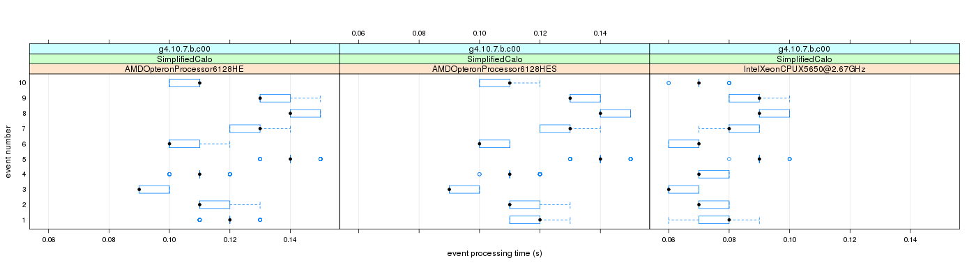 prof_early_events_plot.png