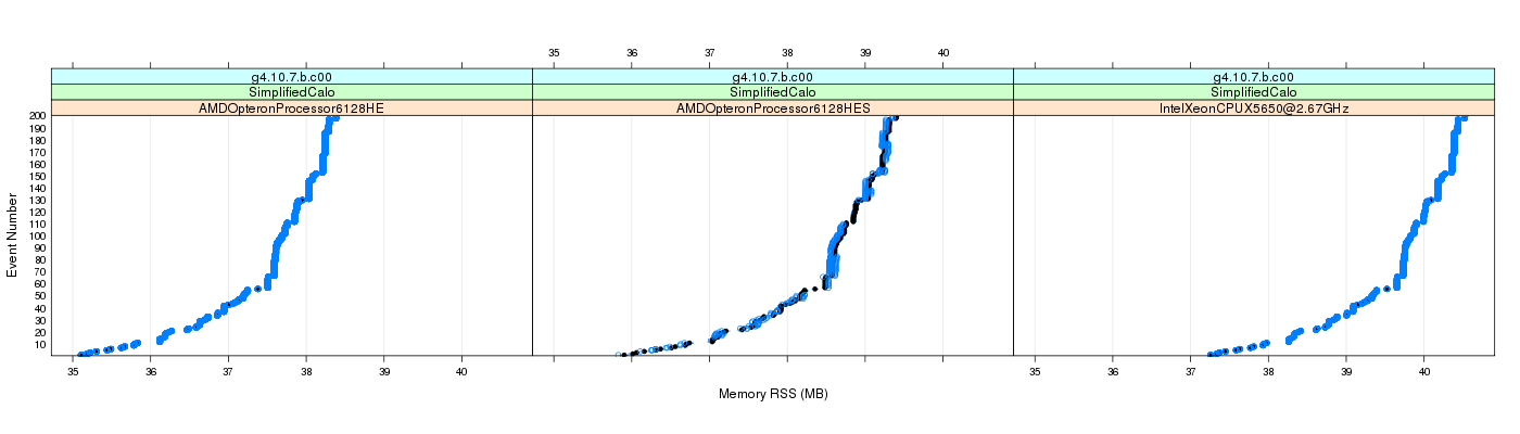 prof_memory_rss_plot.png