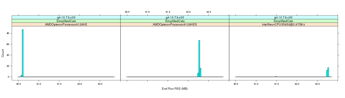 prof_memory_run_rss_histogram.png