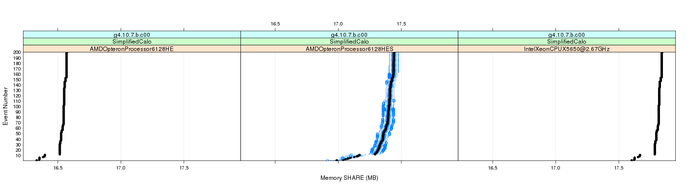 prof_memory_share_plot.png