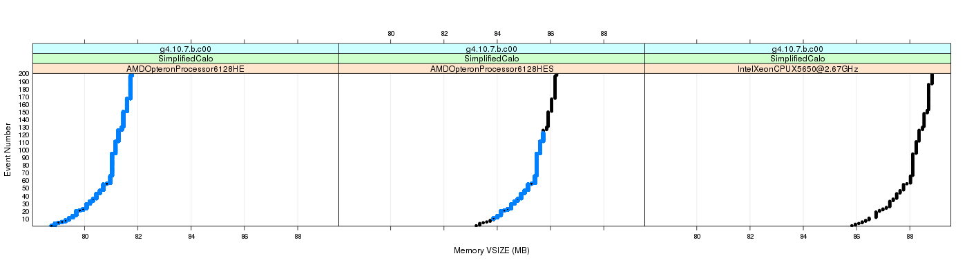 prof_memory_vsize_plot.png