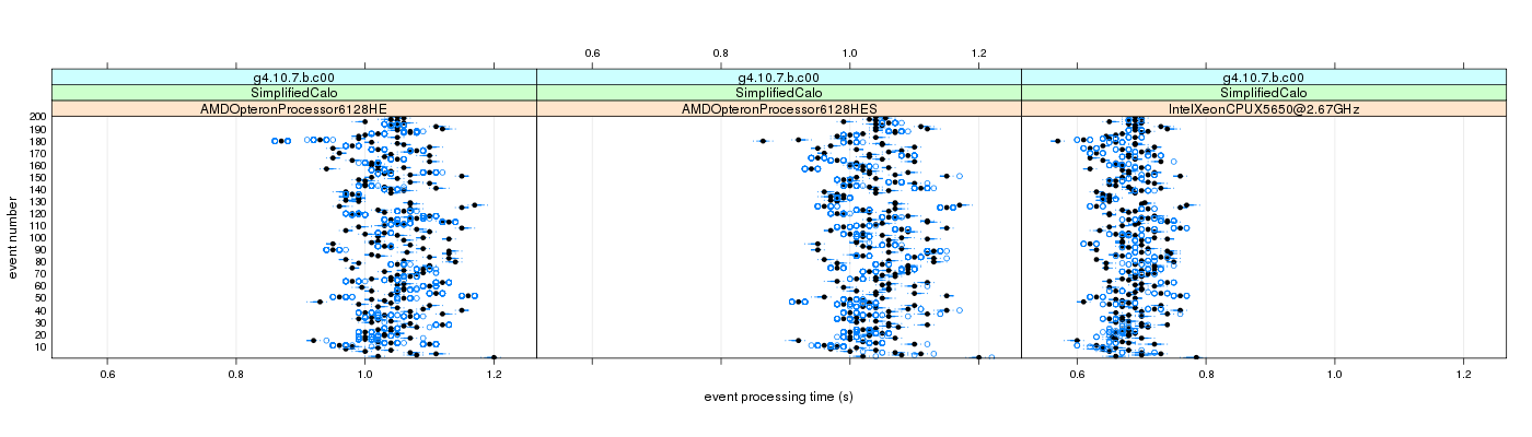 prof_100_events_plot.png