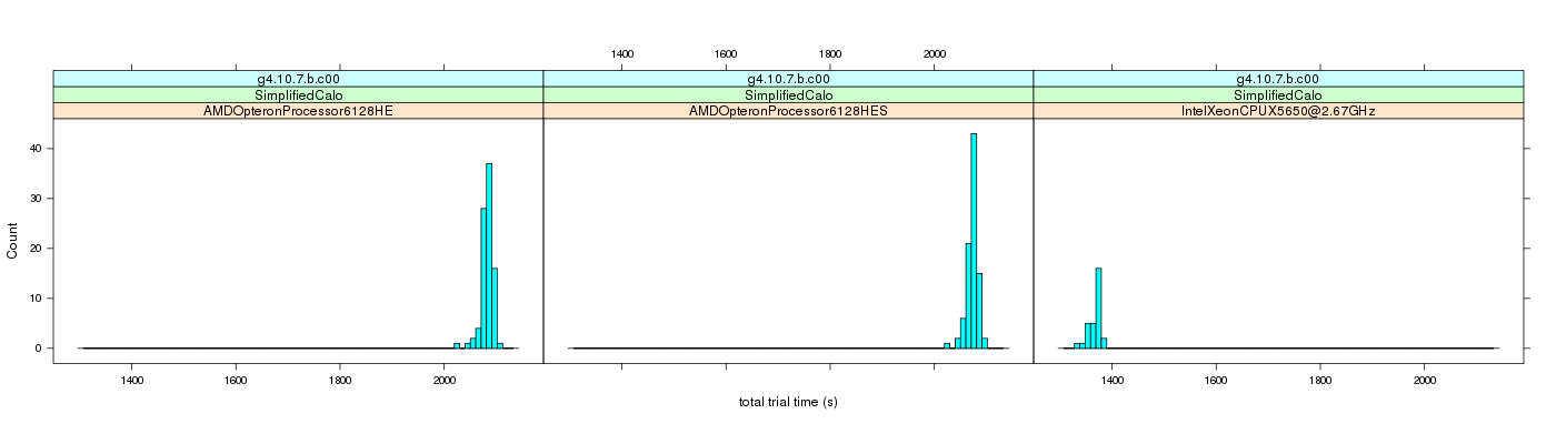 prof_basic_trial_times_histogram.png