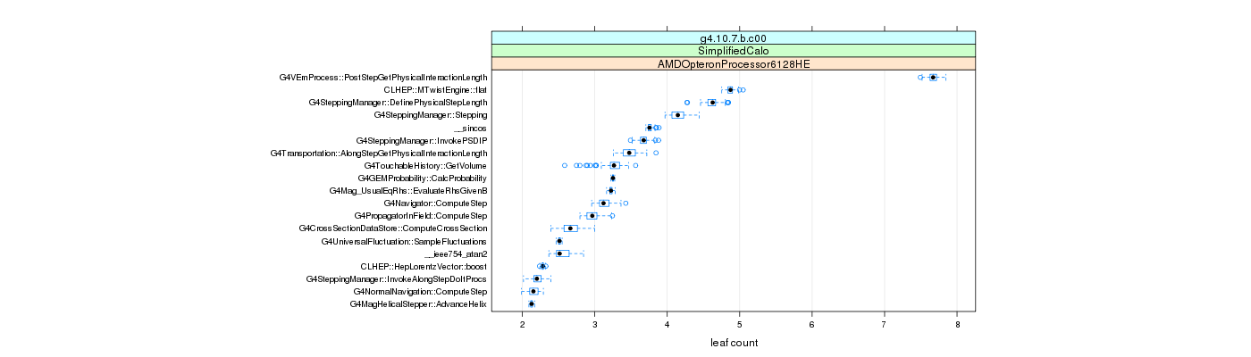 prof_big_functions_count_plot_01.png