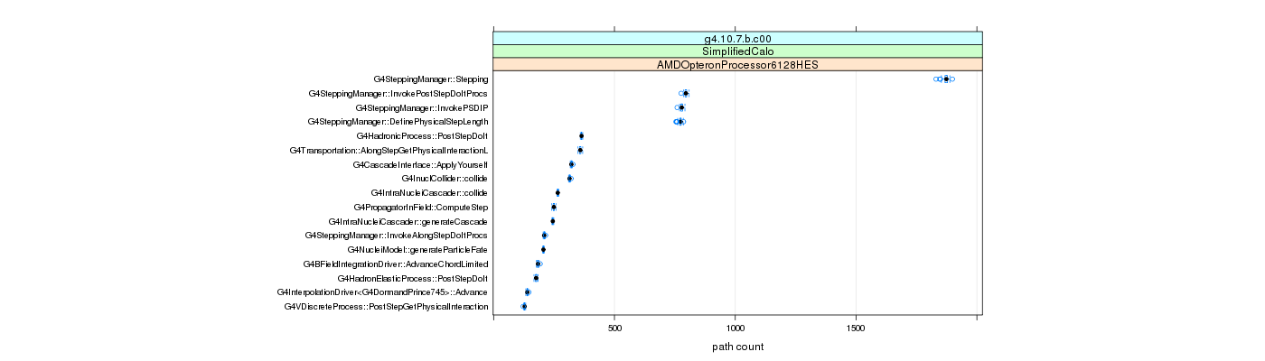 prof_big_paths_count_plot_05_95.png