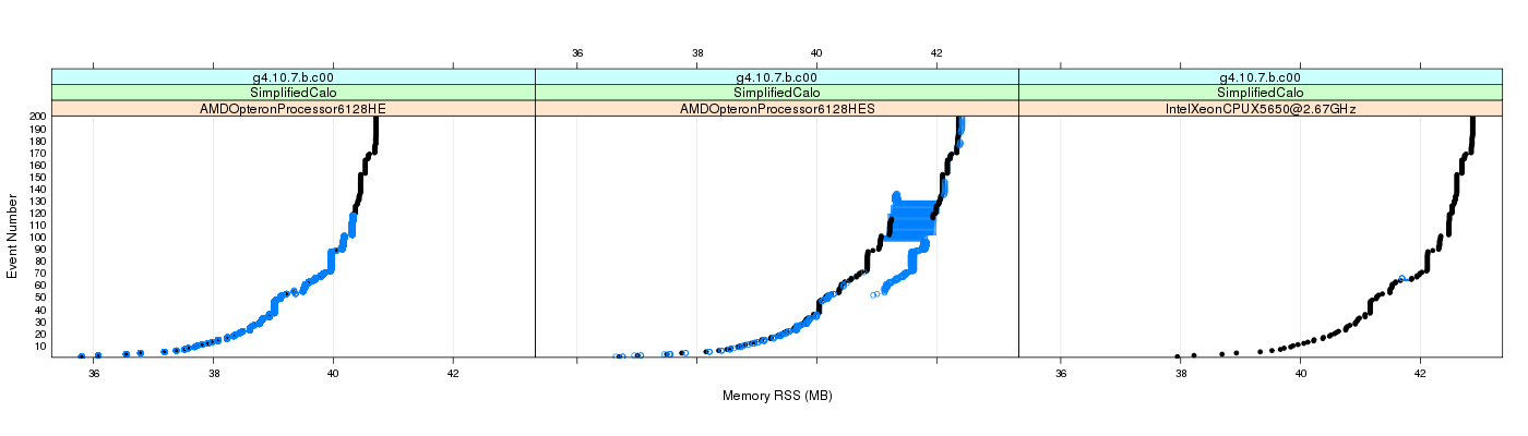 prof_memory_rss_plot.png